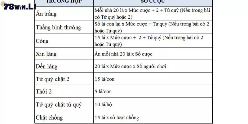 Cách tính điểm khi chơi sâm lốc.